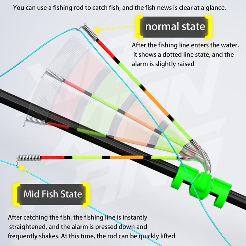 Night Fishing Removable Waterp - Bite Alarm recension och pris